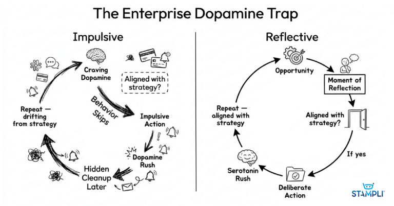 The Enterprise Dopamine Trap: How to replace impulse with reflection