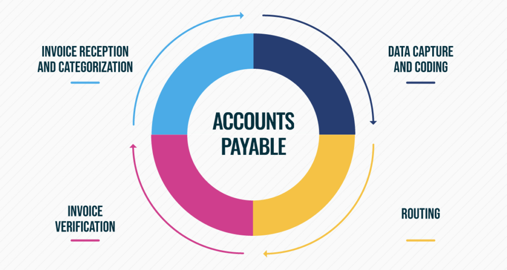 What are the roles and responsibilities of accounting supervisor