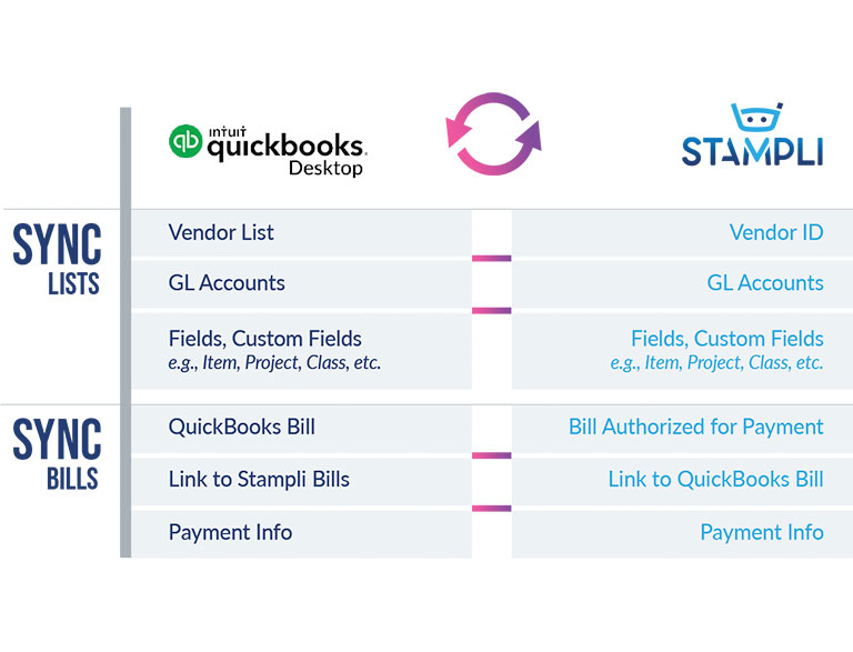 Accounts Payable Workflow Chart