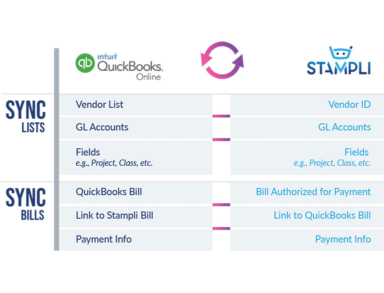 QuickBooks AP Automation integration chart