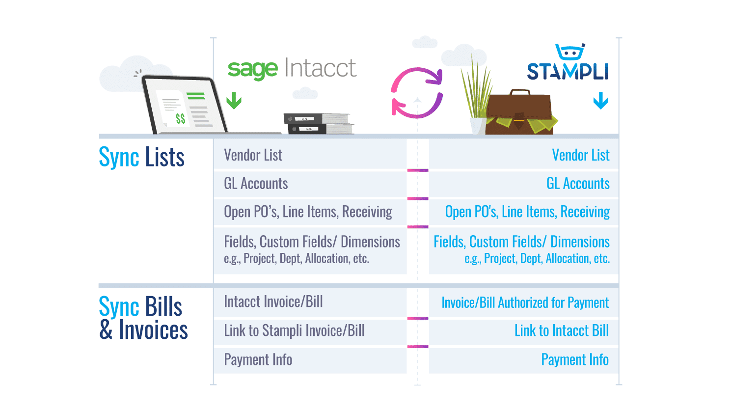 sage ap automation