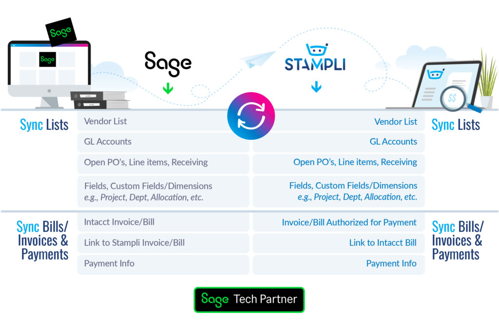 Sage & Stampli Integration