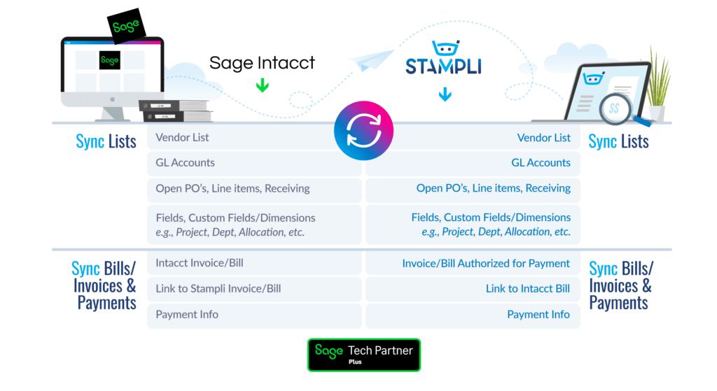 Stampli Sage Intacct integration chart