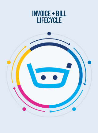 Bill management lifecycle