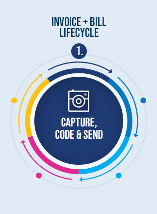 Capture, code and send bills