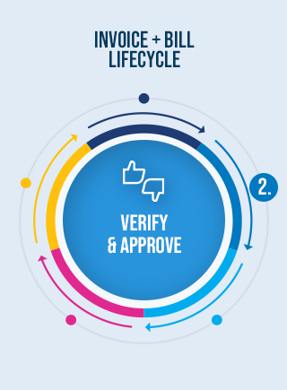 Bill verification and approval