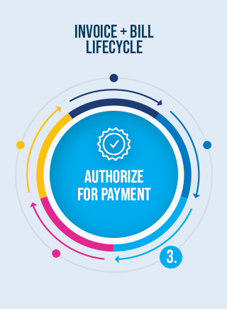 Authorize bills for payment