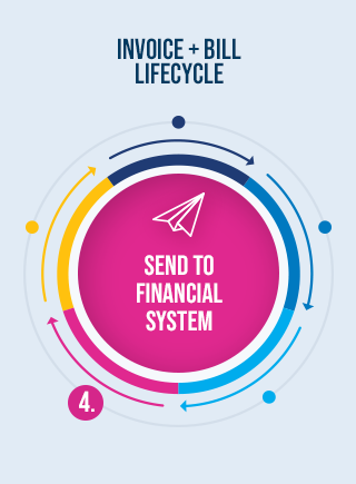 Send bills to financial system