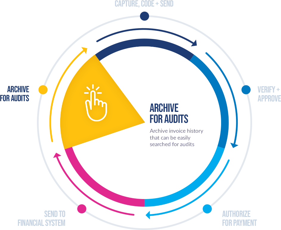Achieve Invoices for Audits