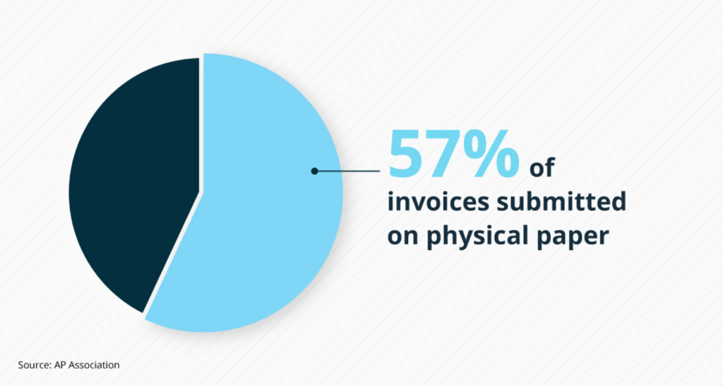 manual invoice management