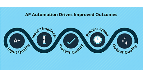 accounts payable metrics drives results