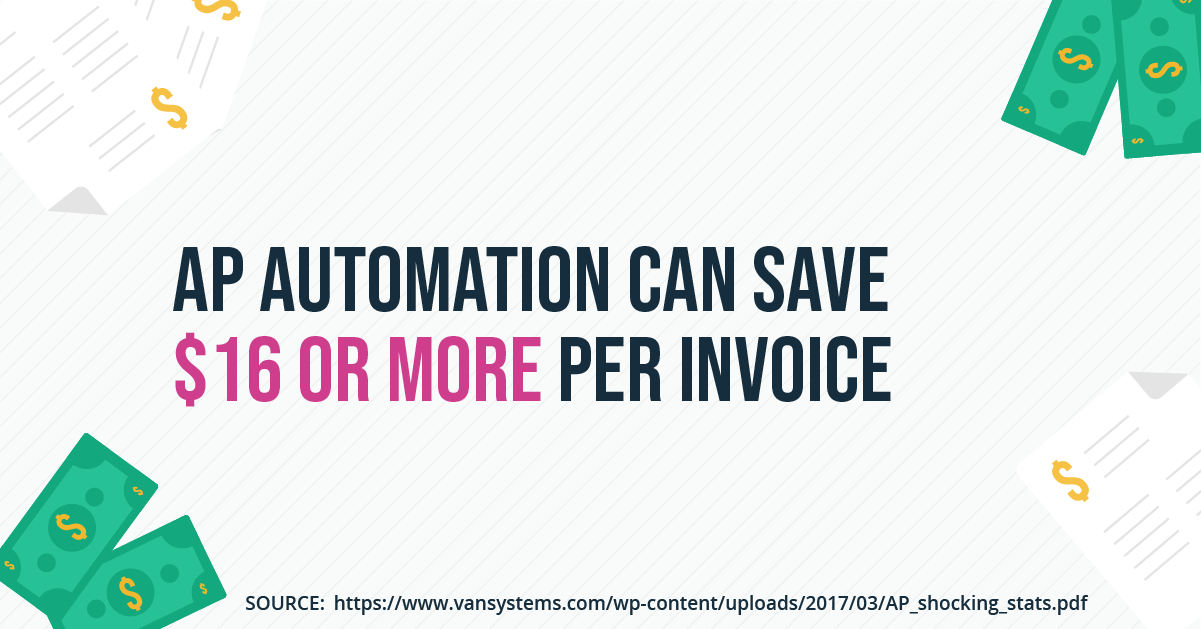 For Increased Efficiency, Look to AP Automation 