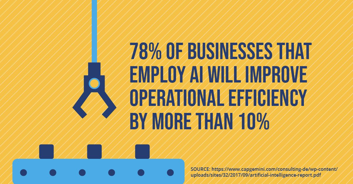 What is Operational Efficiency and Why Does it Matter? 