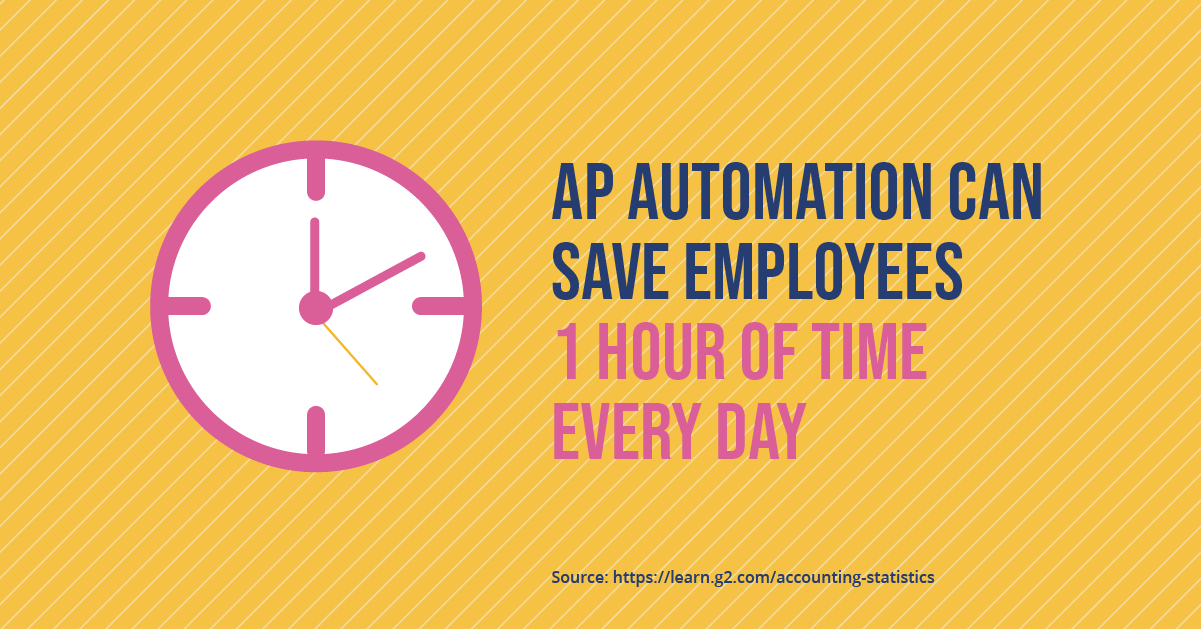 Increase AP Efficiency With Automation 