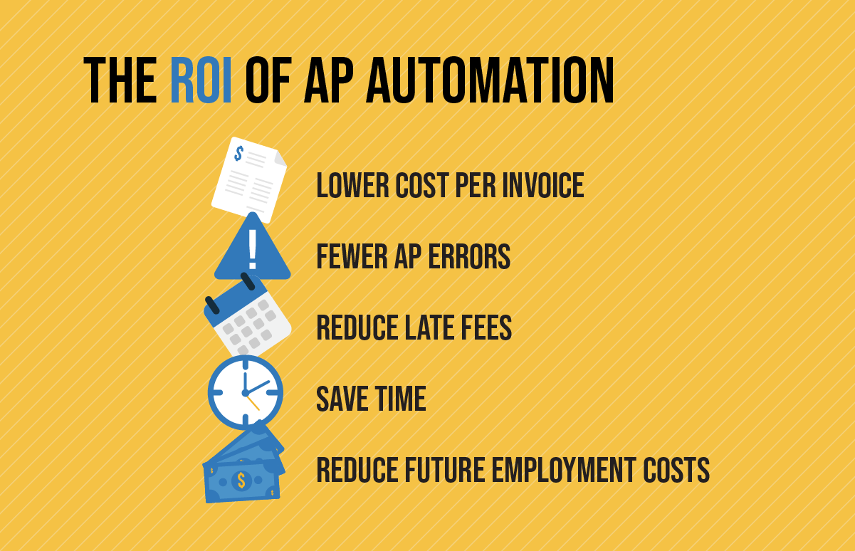 The ROI of AP Automation: Accounting for a Smart Investment
