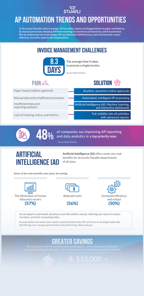 AP Automation Trends and Opportunities Infographic