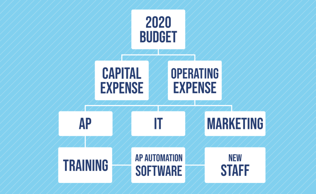 The Role of OpExp in Budgeting