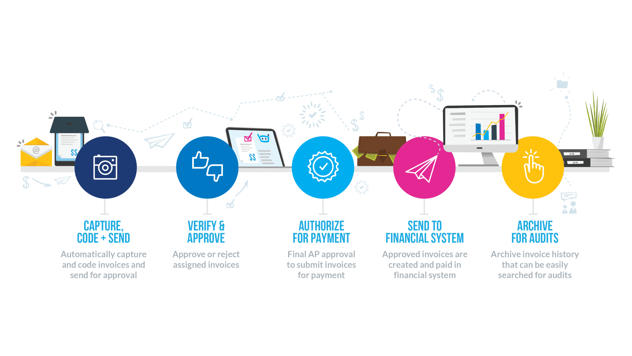 Checking Invoices with Accuracy