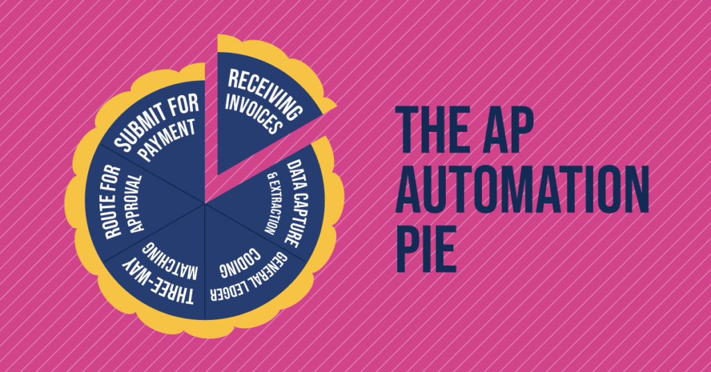 Save Time and Money by Automating Invoice Processing