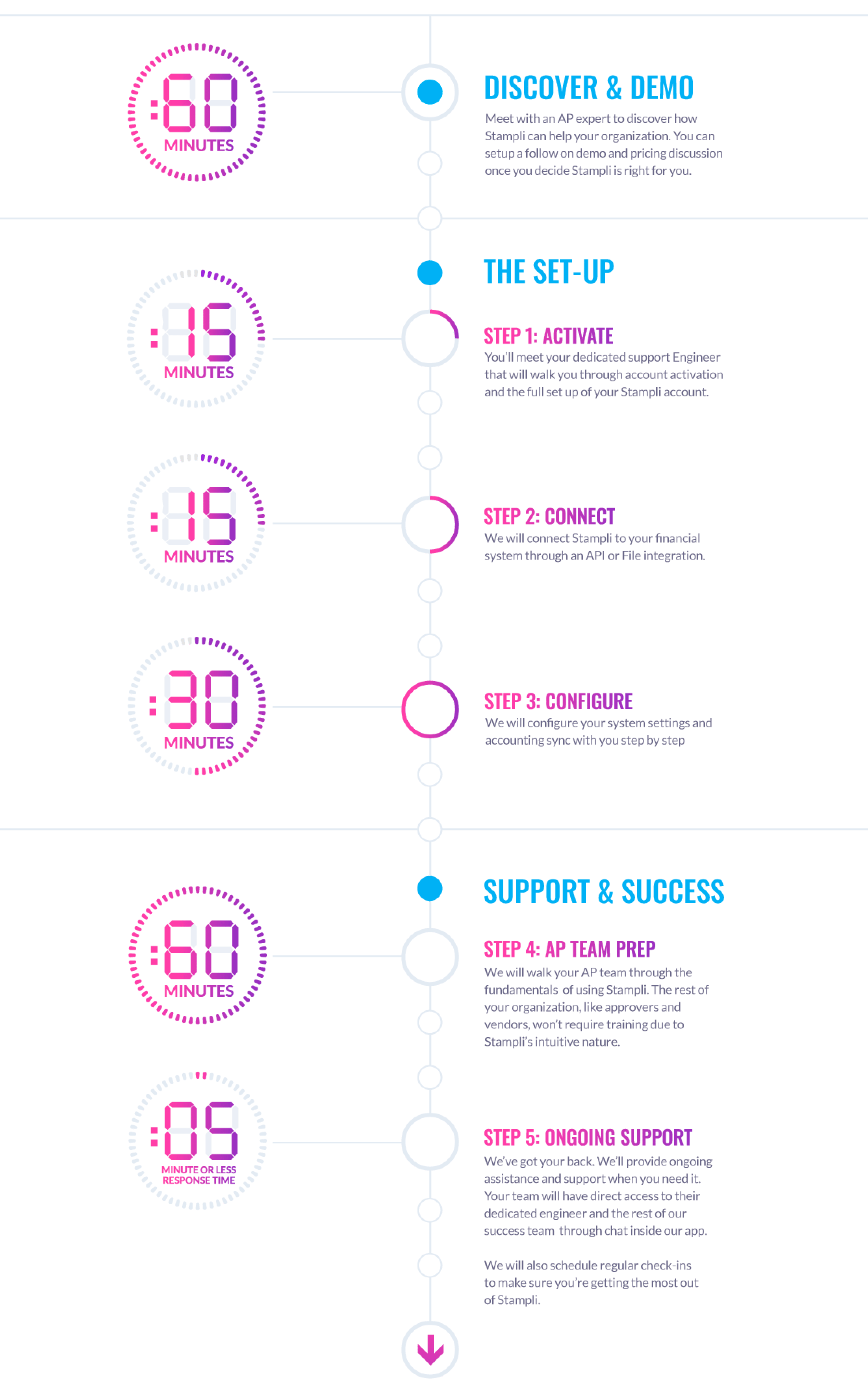 Timeline