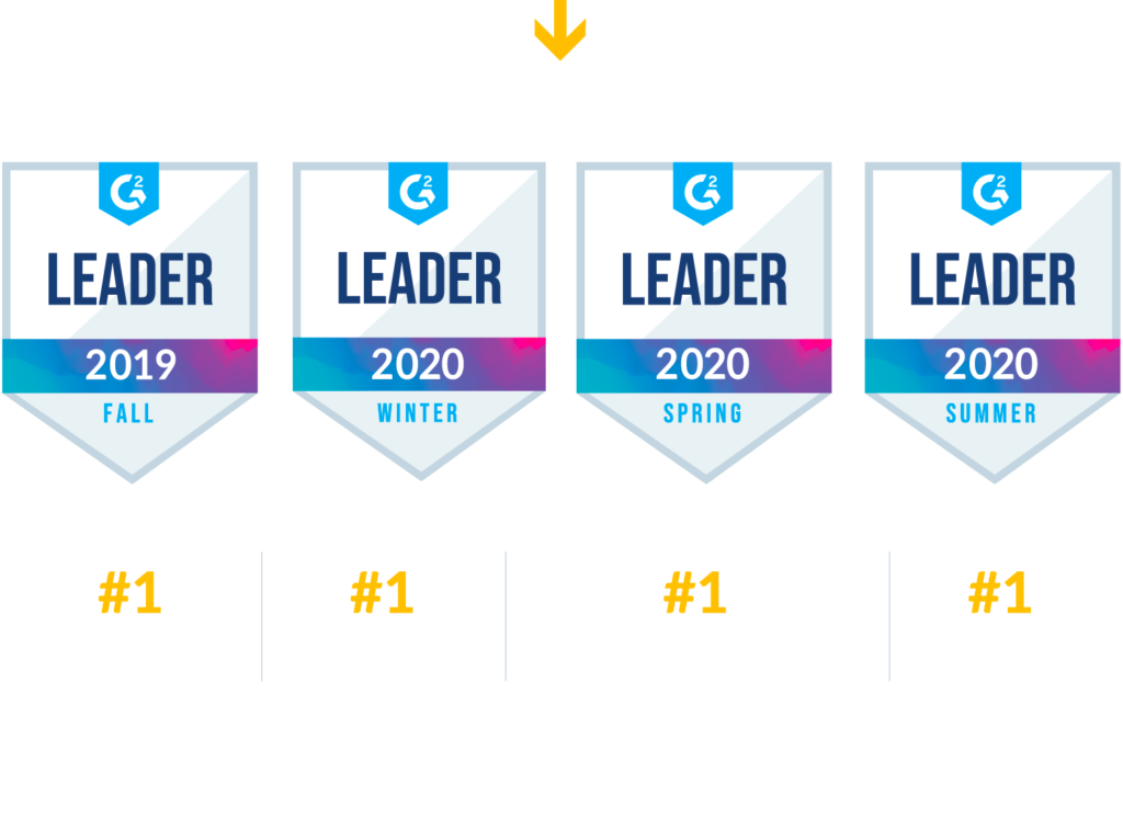 G2 2020 Summer AP Automation Report