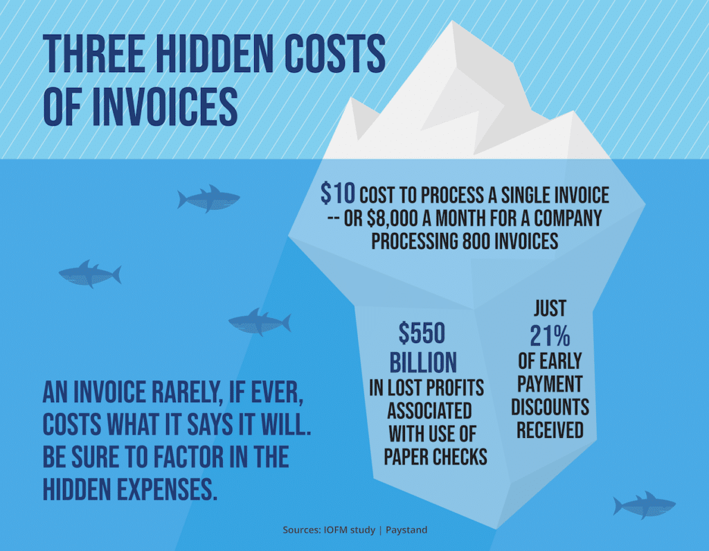The True Costs of Manual Invoice Processes