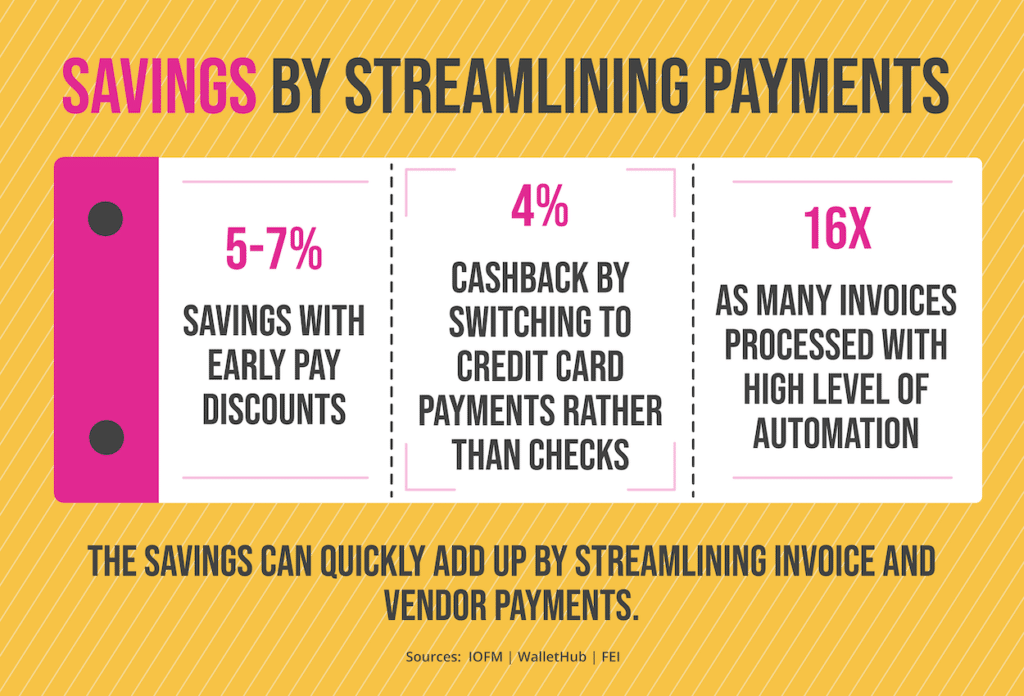 Streamlining Invoice Processing and Vendor Payments