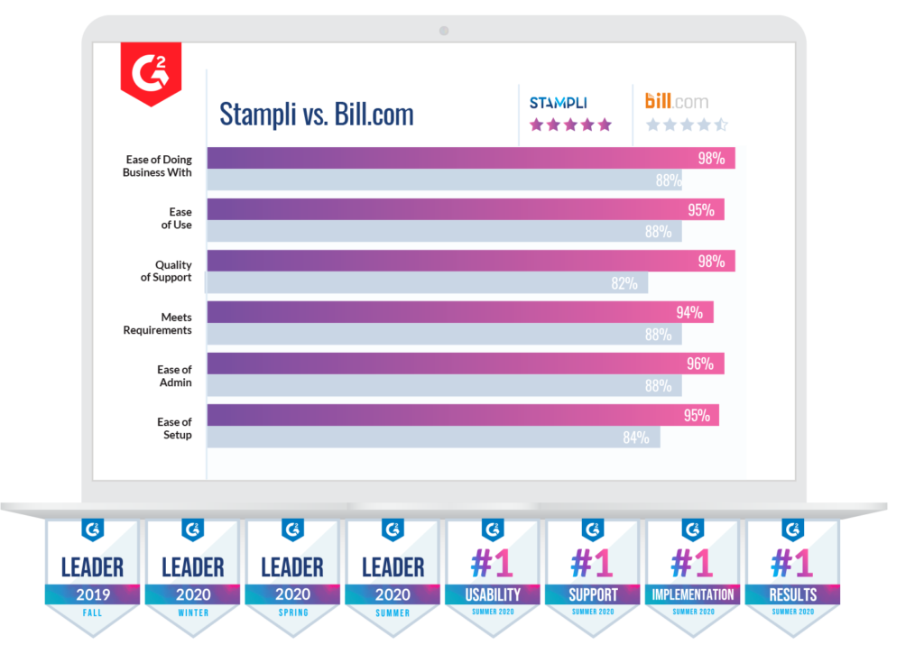 Bill.com alternatives