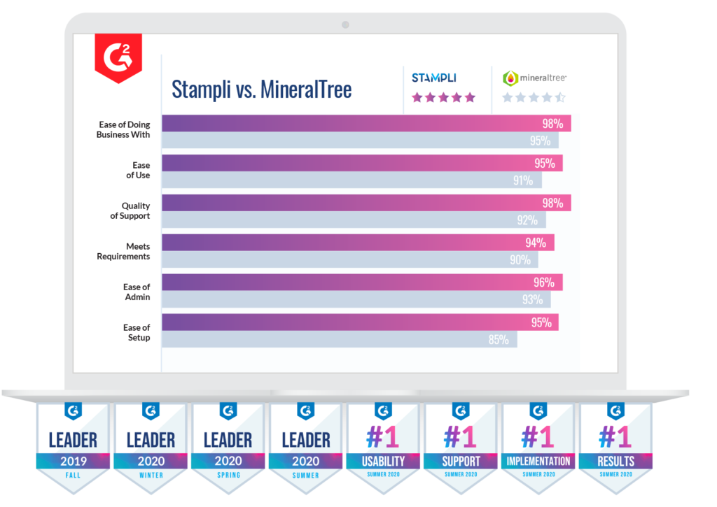 MineralTree alternatives