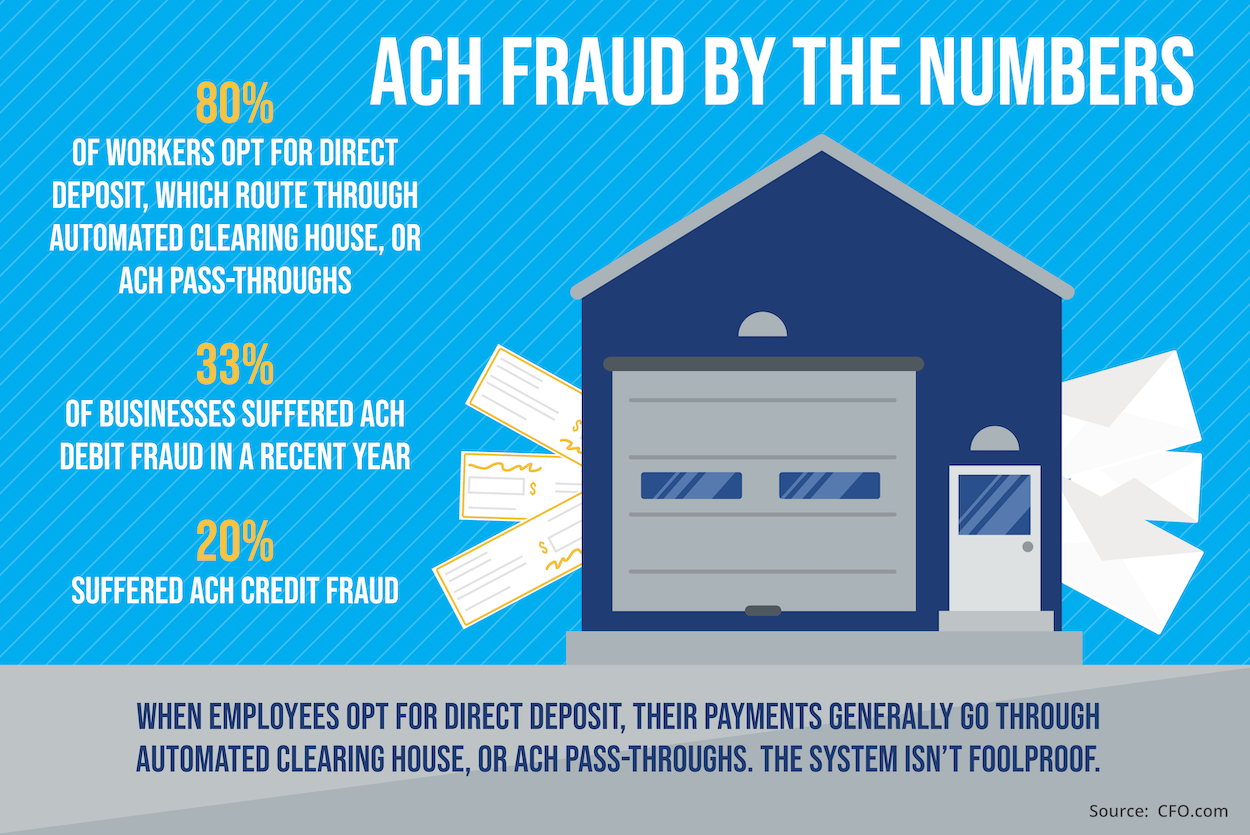 AP Automation & Audits Fight Fraud - Stampli