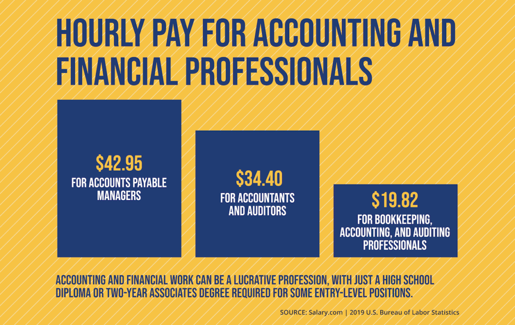 Evolution of the Accounts Payable Job Description