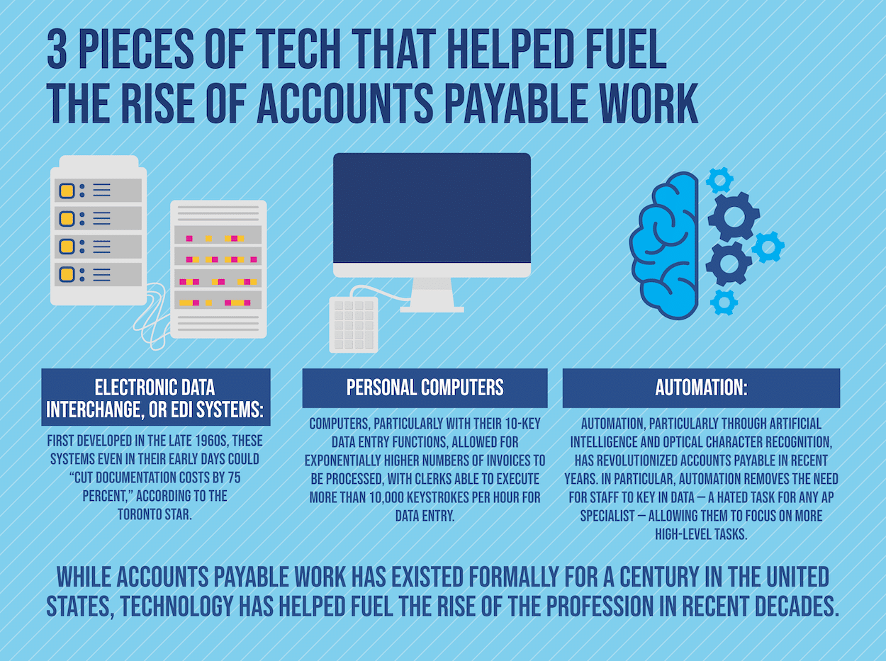 What Is Accounts Payable? Definition and Careers