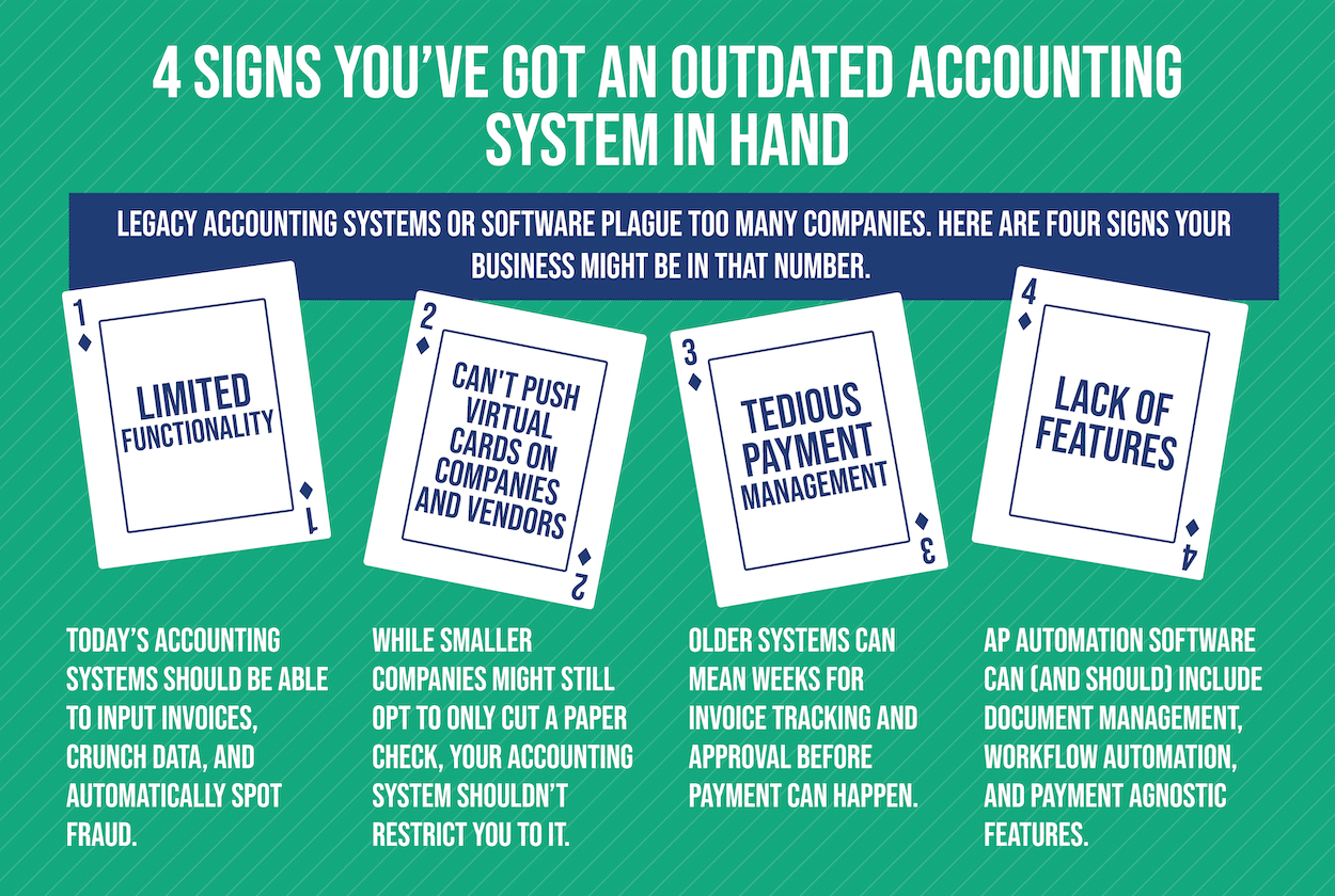 Four Signals it’s Time for Payment Agnostic AP Software