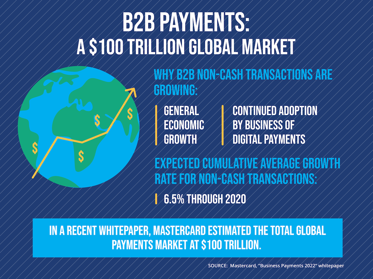 3 Reasons B2B Payment Methods are Changing