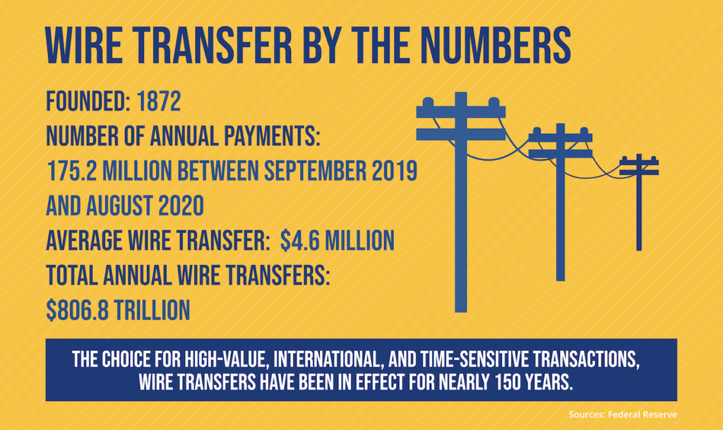 ACH Payments vs. Wire Transfers