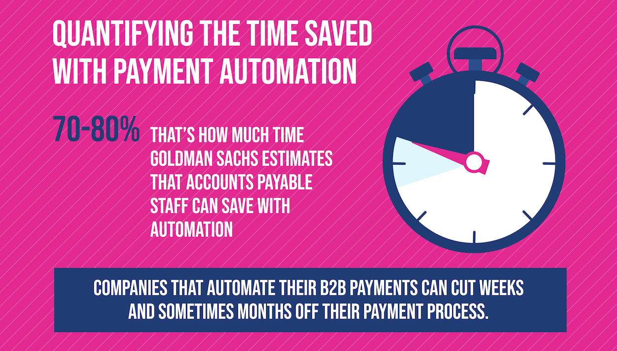 How B2B ePayment Systems Operate