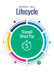 Lifecycle step 4
