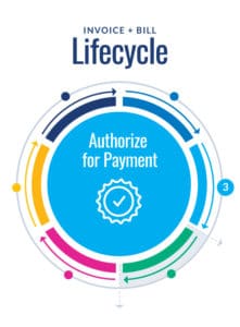 Lifecycle step 3