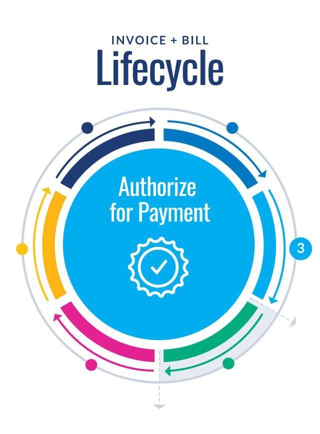 AP Automation (Accounts Payable Automation) Software