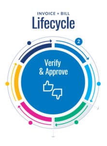 Lifecycle step 2