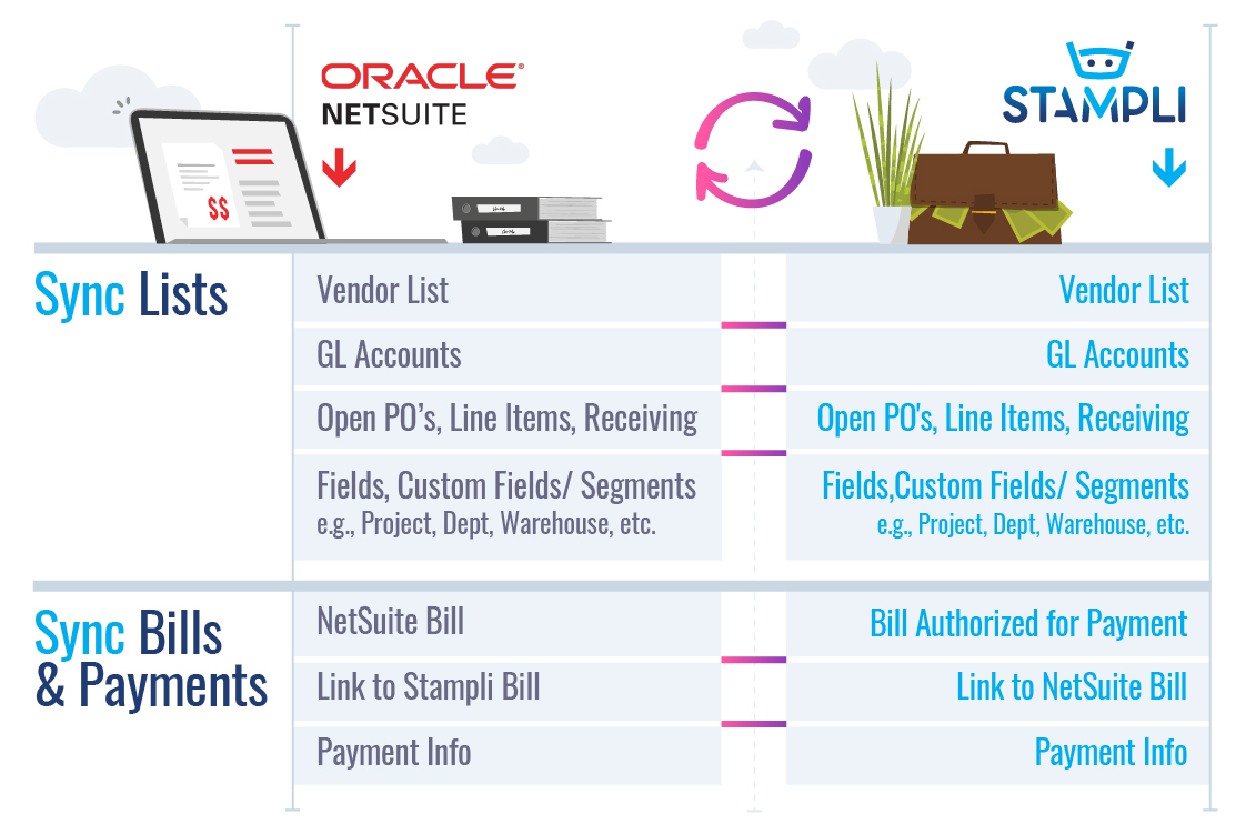 Accounts Payable (AP) Automation for Oracle NetSuite ERP