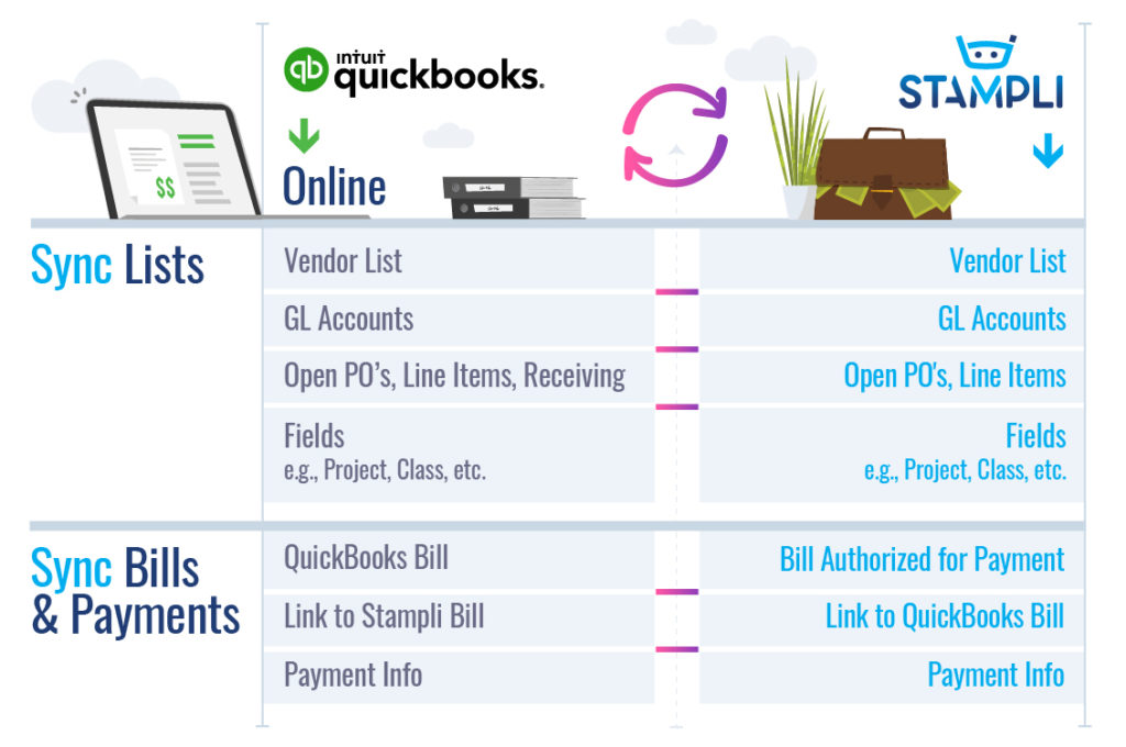 Quickbooks online accounts payable automation stampli integration
