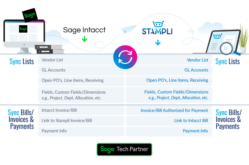 Sage Intacct integration chart