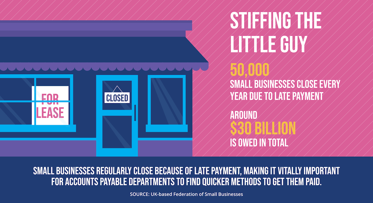 Traditional Ways Supplier Payments Have Been Processed