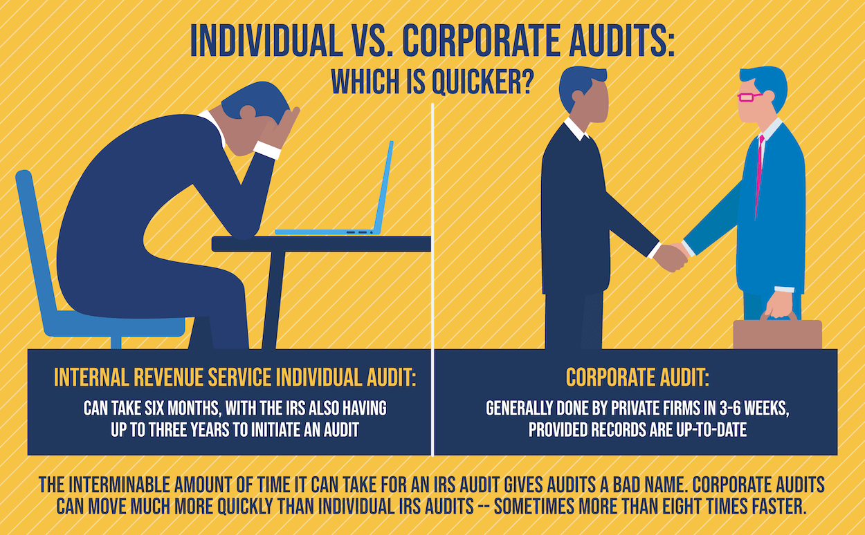 How to Perform an AP Audit
