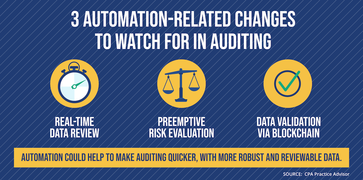 Improving Audits with AP Automation