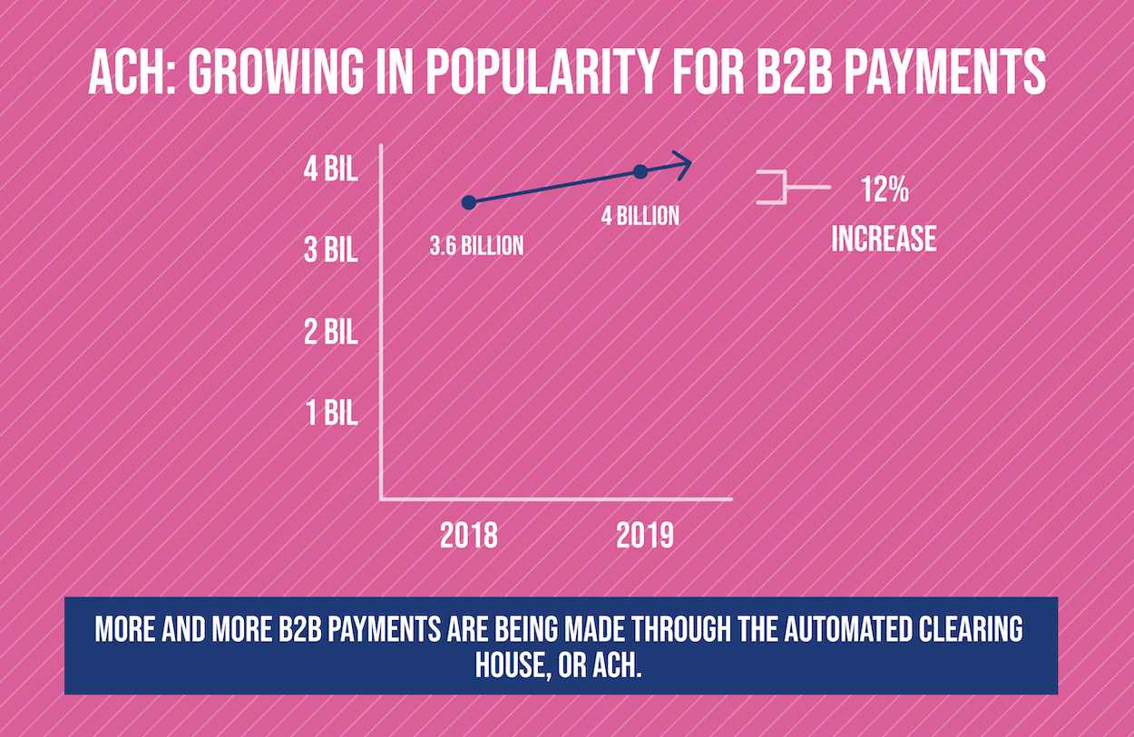 B2B Payment Option No. 1: ACH