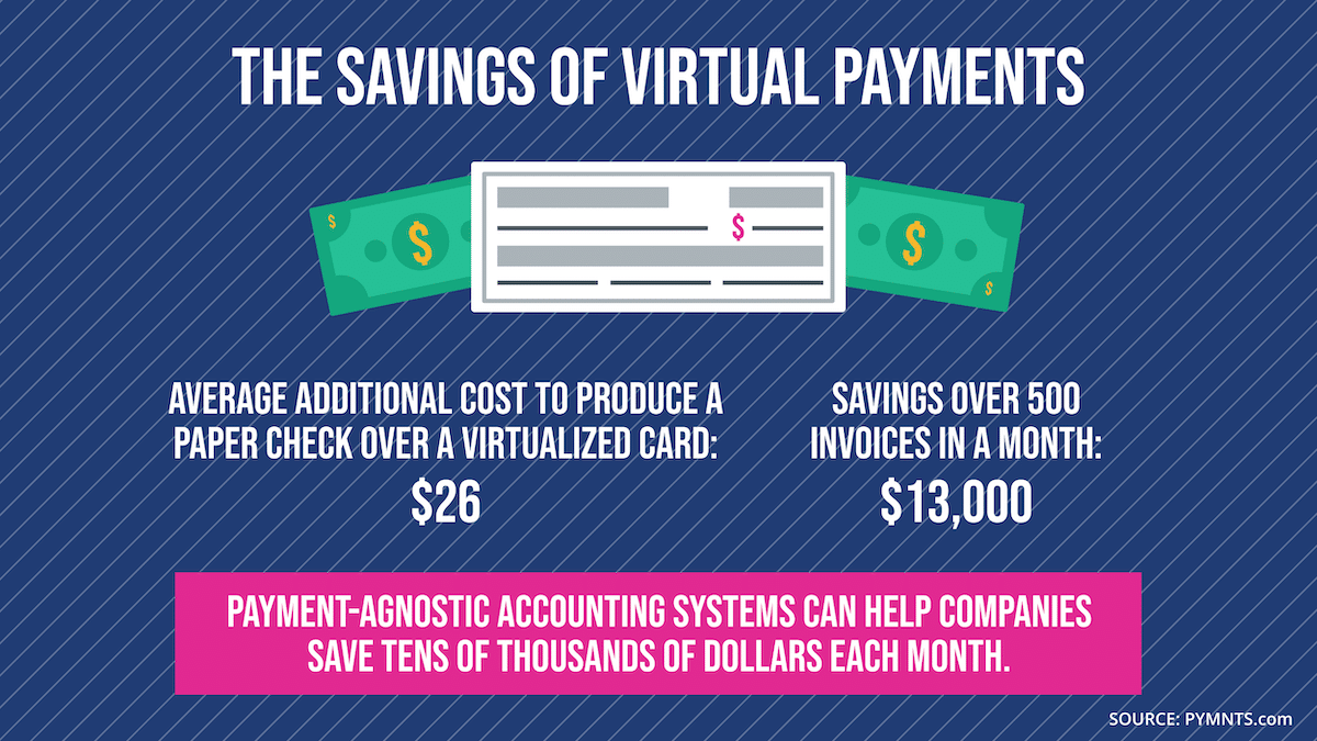 The Current B2B Payments Landscape