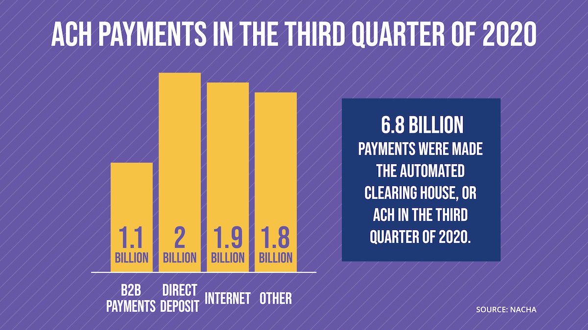 Option 1: ACH Payments