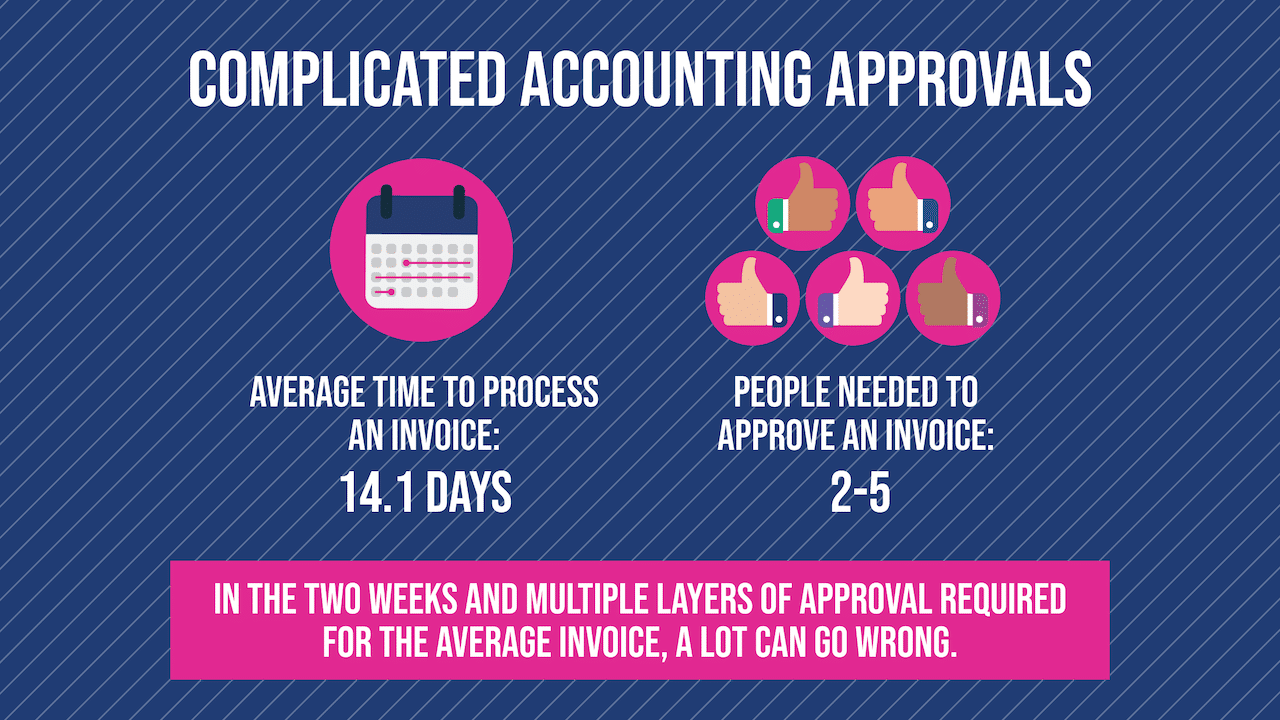 Why You Need an Accounts Payable Risk and Control Matrix